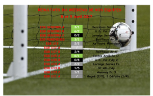 Résultats du Week-end de vos équipes
