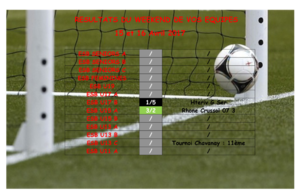 Résultats du Week-end de vos équipes