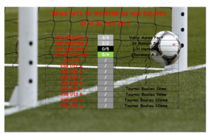 Résultats du Week-end de vos équipes