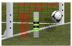Résultats du Week-end de vos équipes