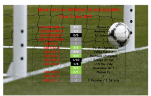 Résultats du Week-end de vos équipes