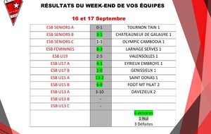 Résultat du Week-end de vos équipes