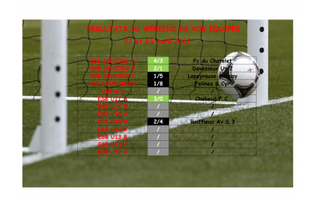 Resultats du week-end de vos équipes