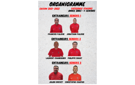 En cette période de mercato, l'ESB annonce ses entraîneurs du groupe SÉNIORS.